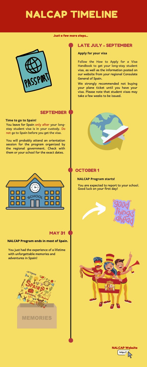 NALCAP program application timeline for teaching English in Spain 